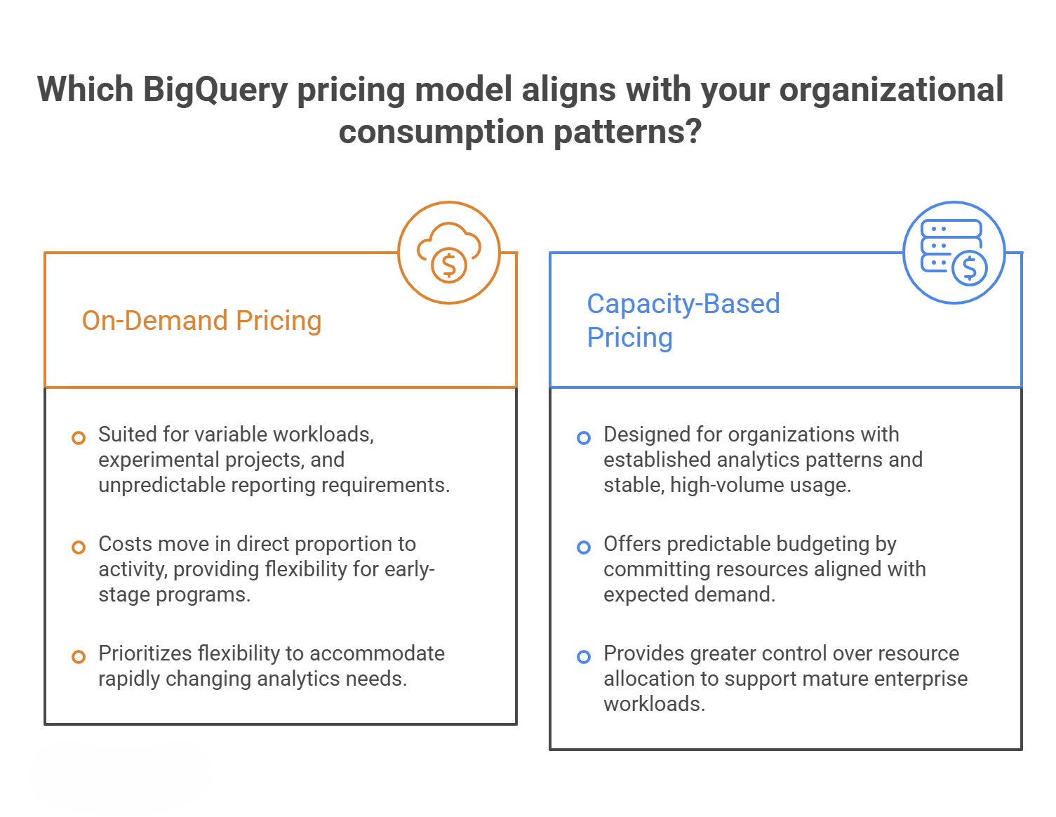 consumption patterns